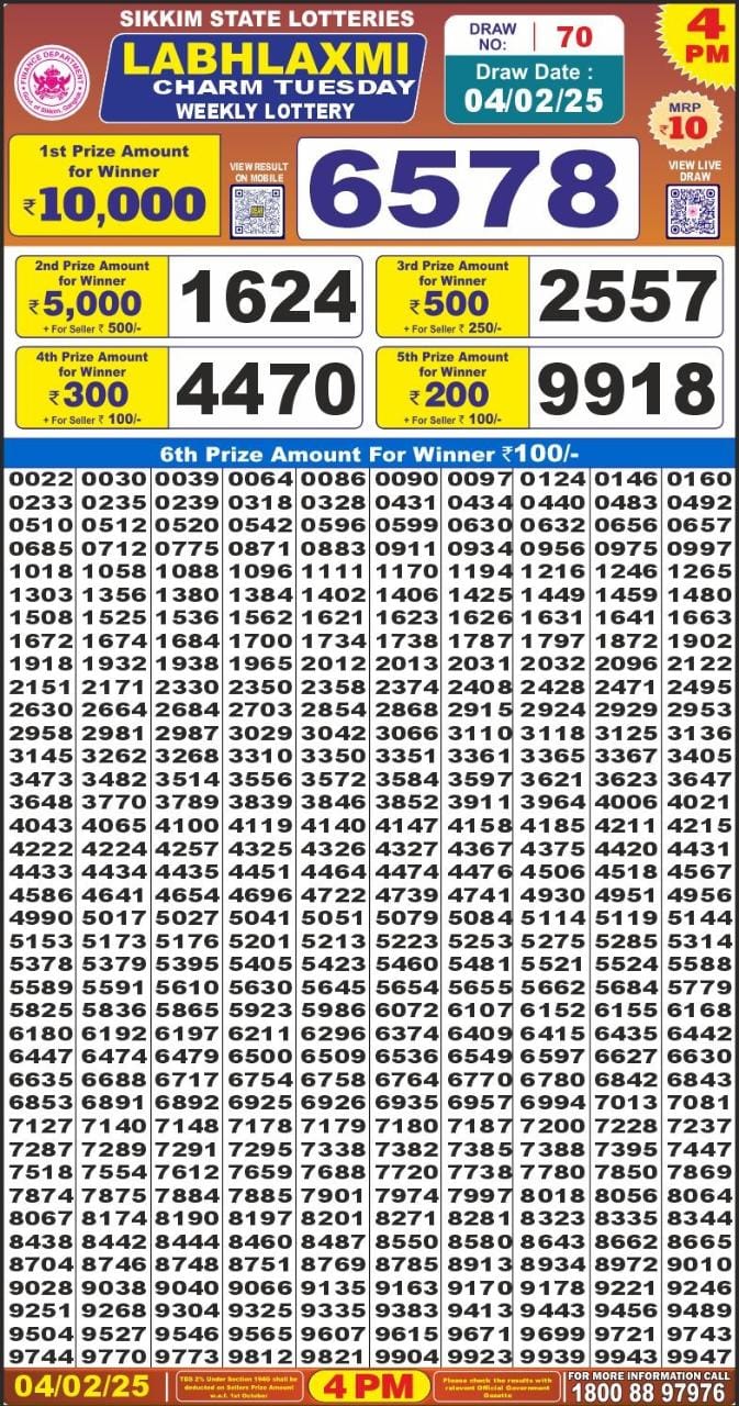 Lottery Result Today February 4, 2025