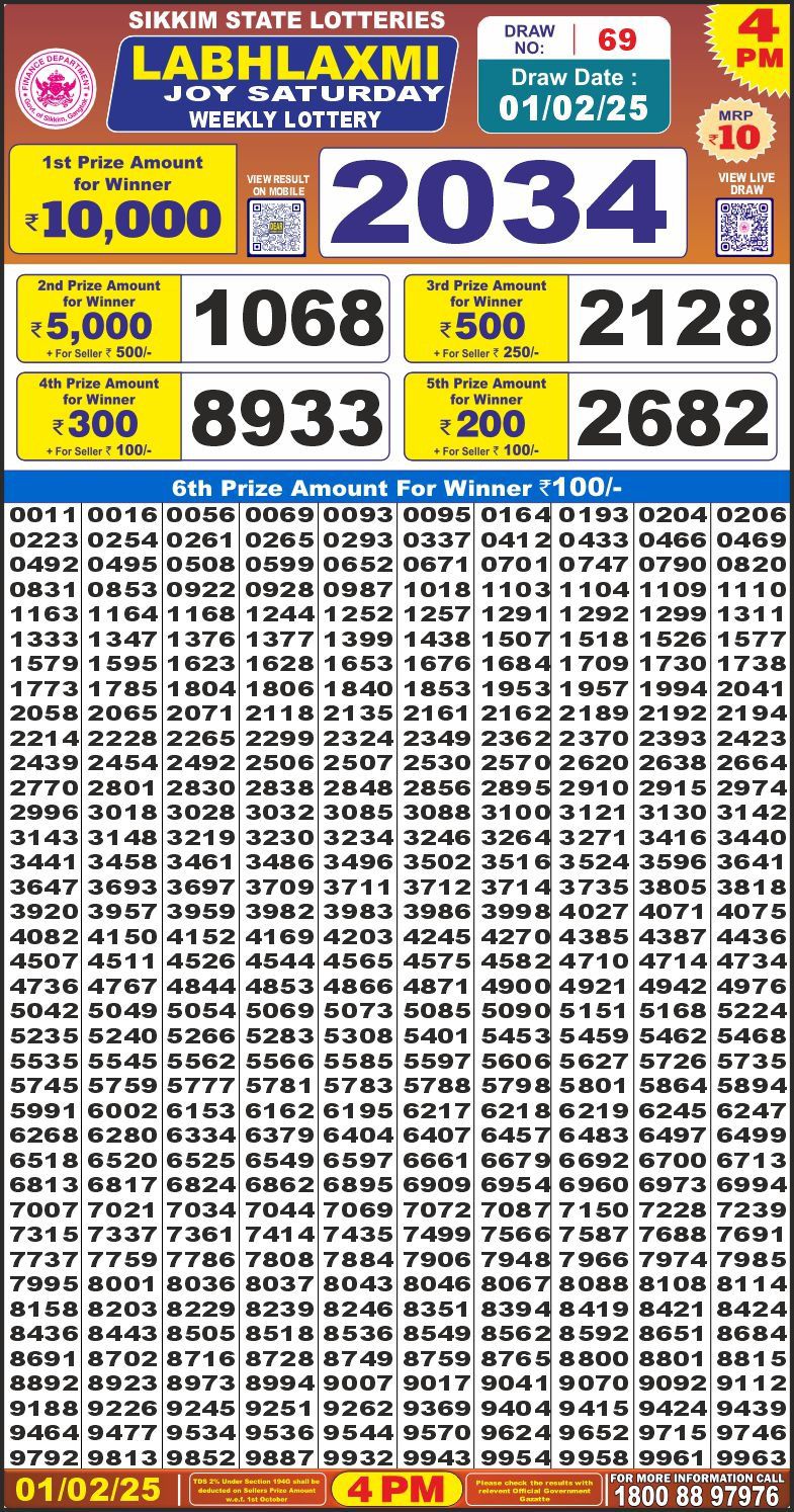 Lottery Result Today February 1, 2025