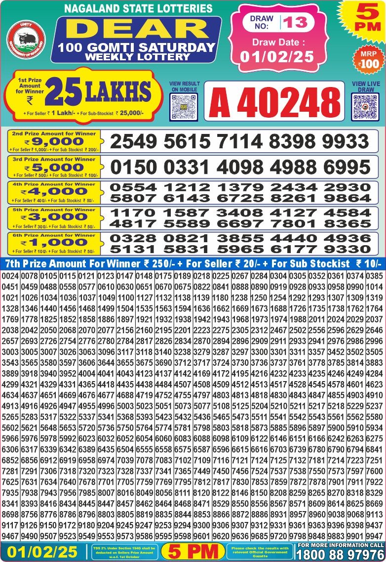 Lottery Result Today February 1, 2025