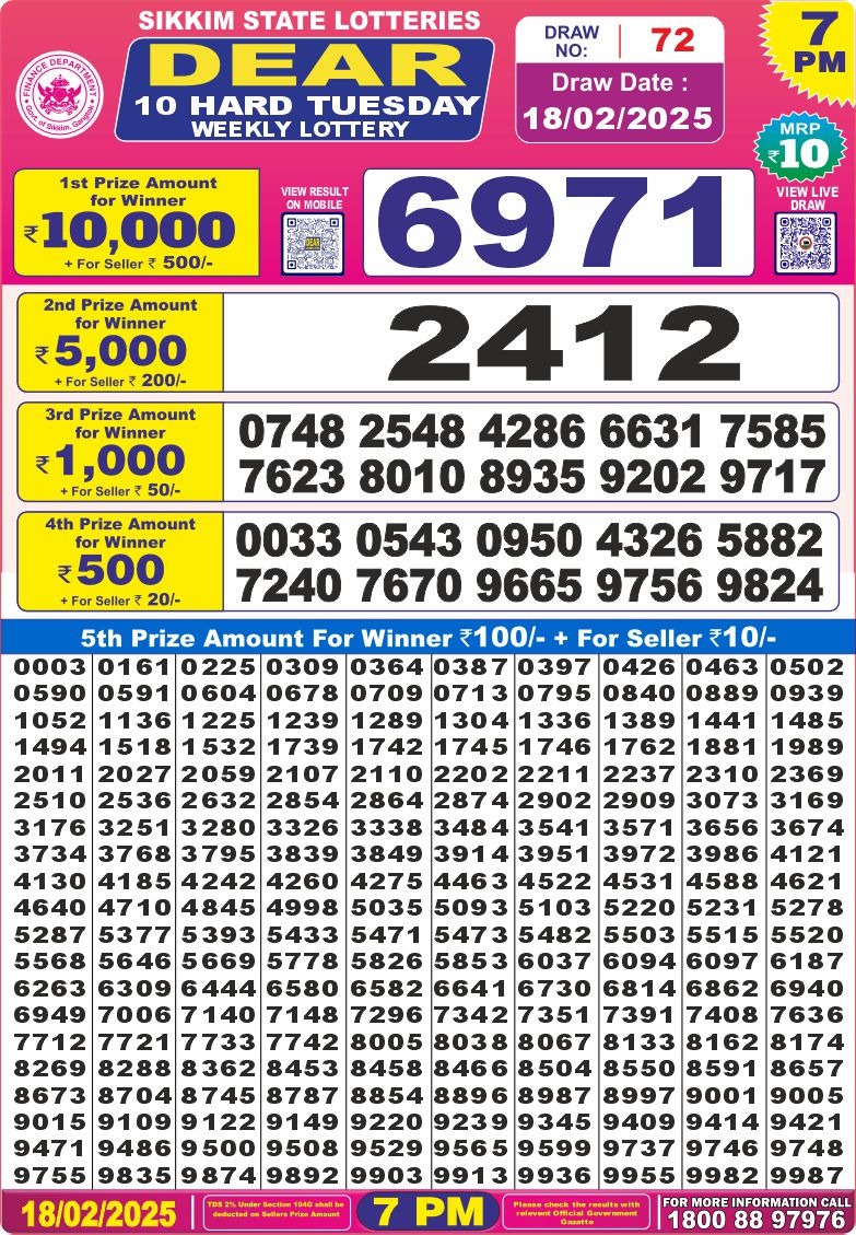 Lottery Result Today February 18, 2025