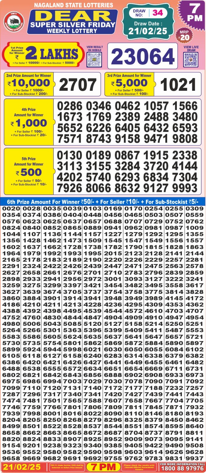 Lottery Result Today February 21, 2025