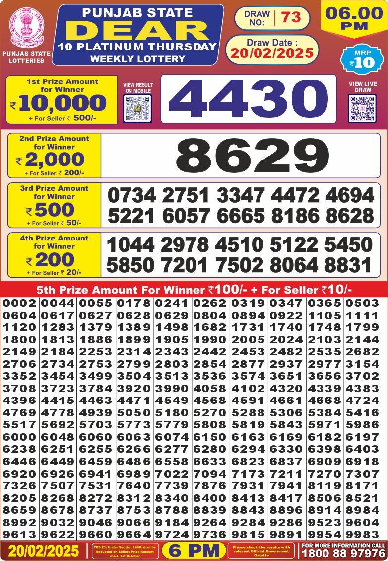 Lottery Result Today February 20, 2025