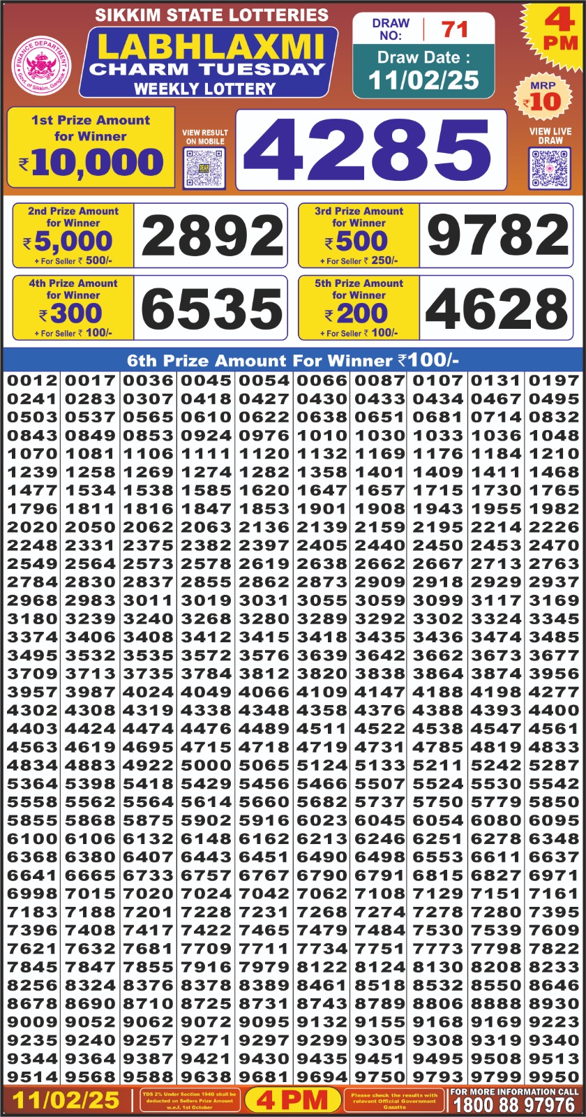 Lottery Result Today February 11, 2025