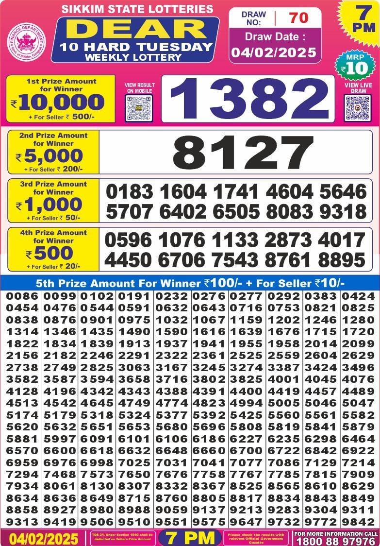 Lottery Result Today February 4, 2025