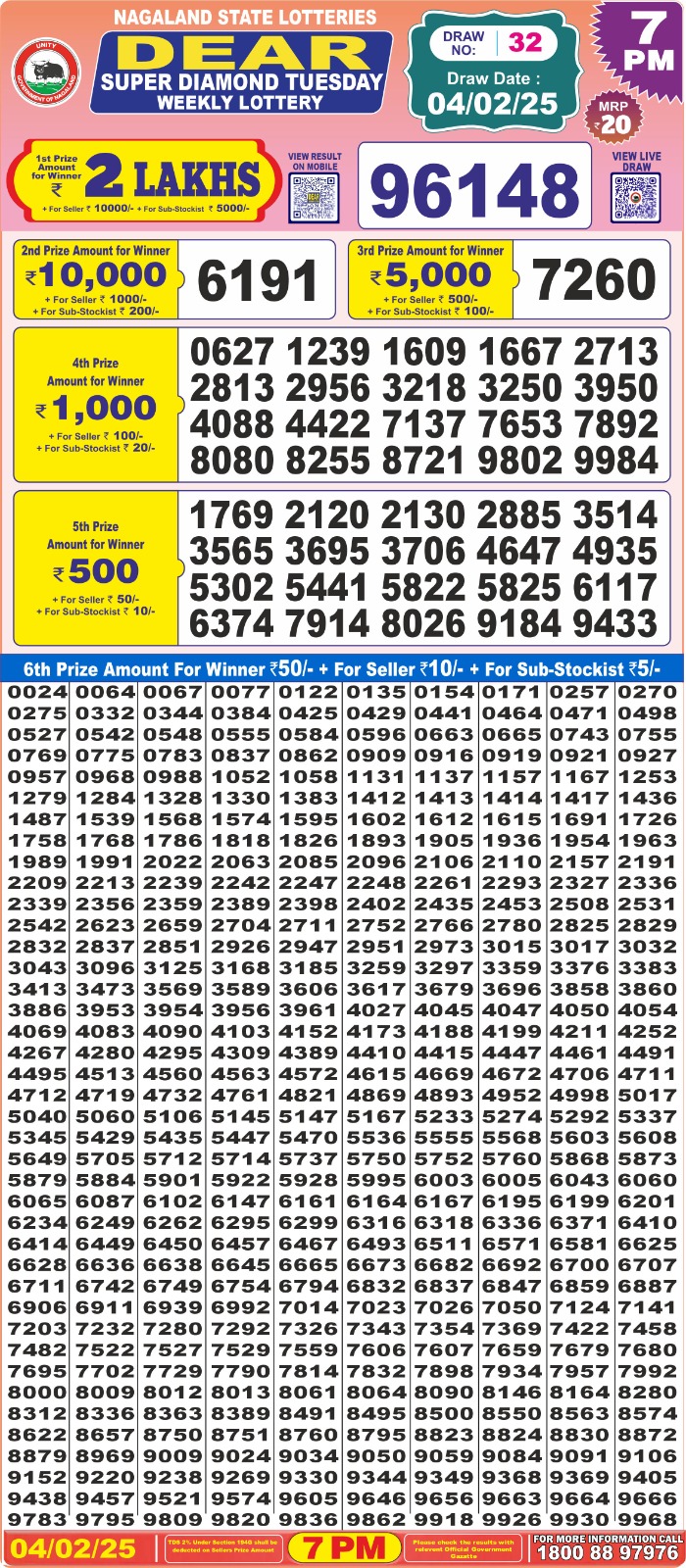 Lottery Result Today February 4, 2025