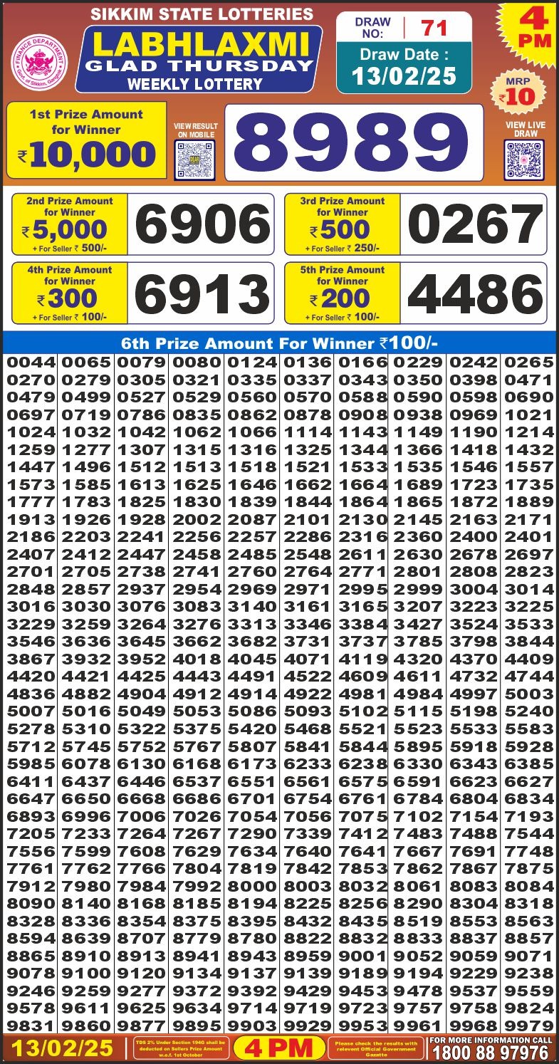 Lottery Result Today February 13, 2025