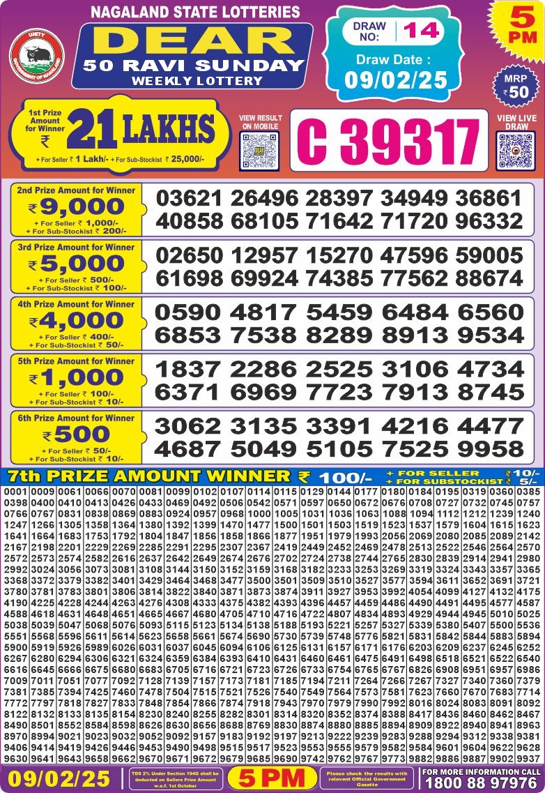 Lottery Result Today February 9, 2025