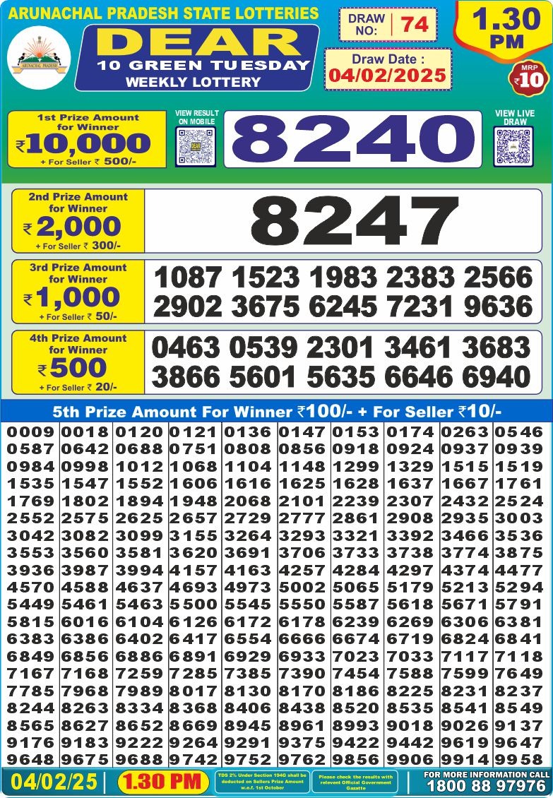 Lottery Result Today February 4, 2025