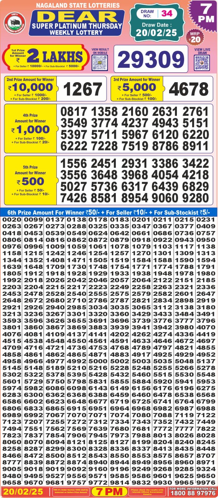 Lottery Result Today February 20, 2025