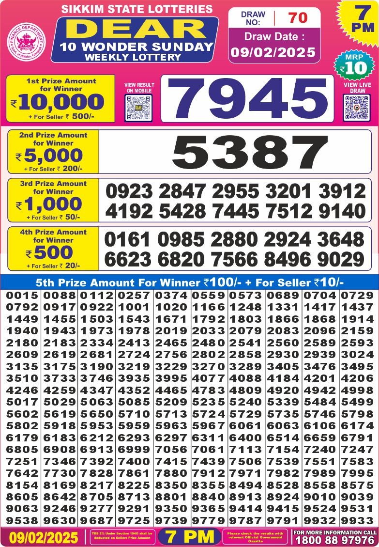 Lottery Result Today February 9, 2025