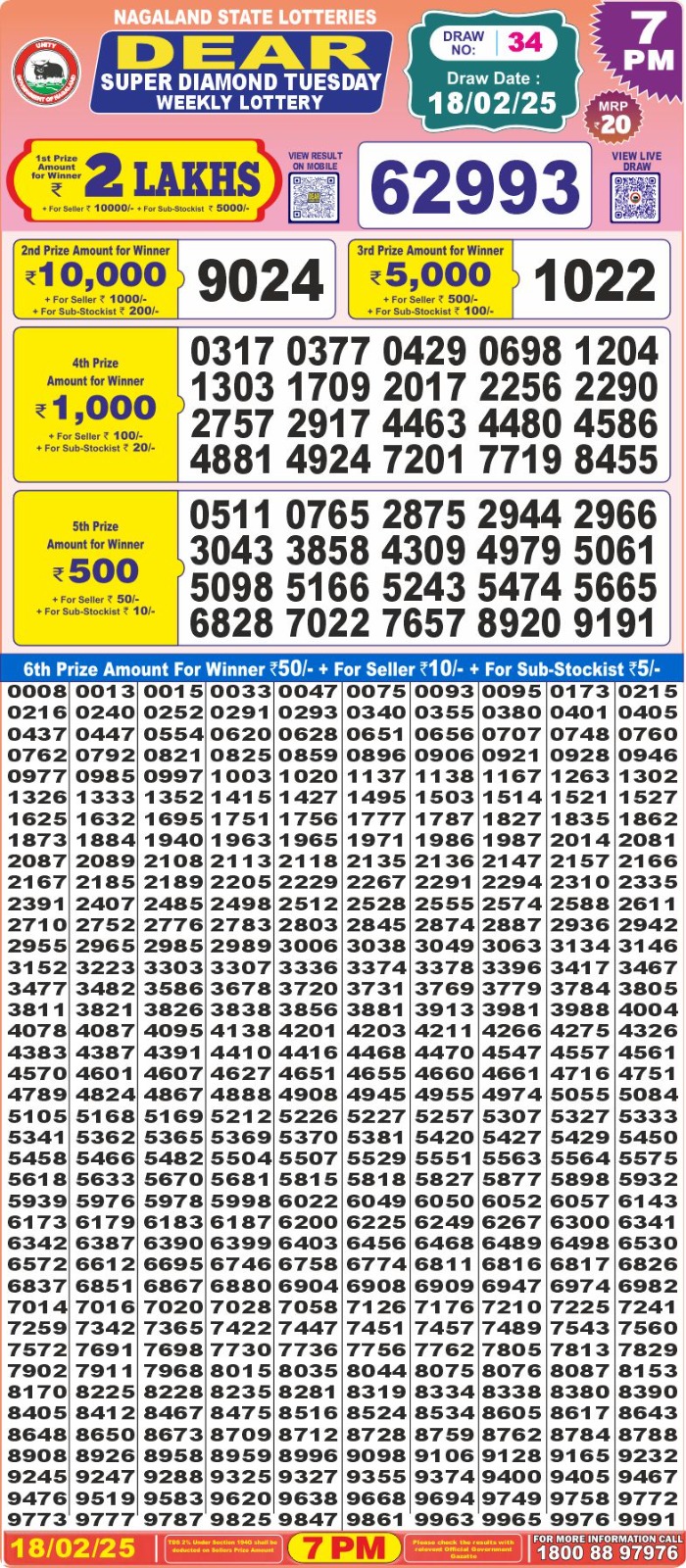 Lottery Result Today February 18, 2025