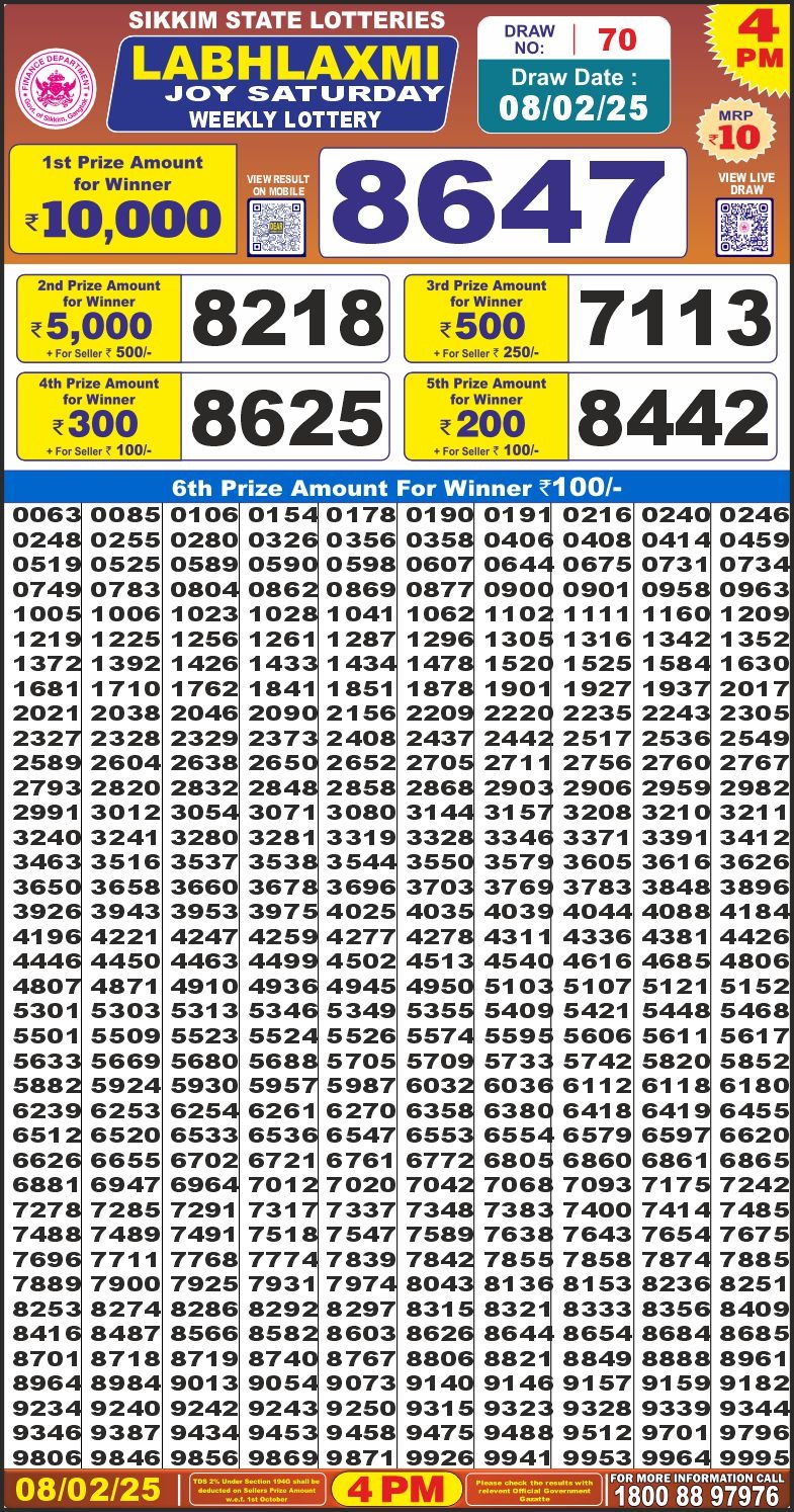 Lottery Result Today February 8, 2025