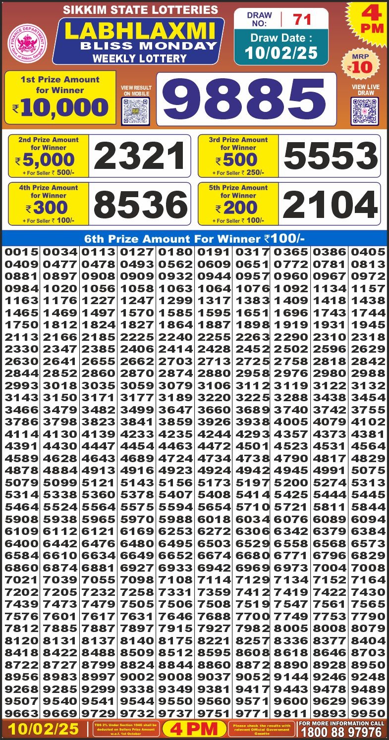 Lottery Result Today February 10, 2025