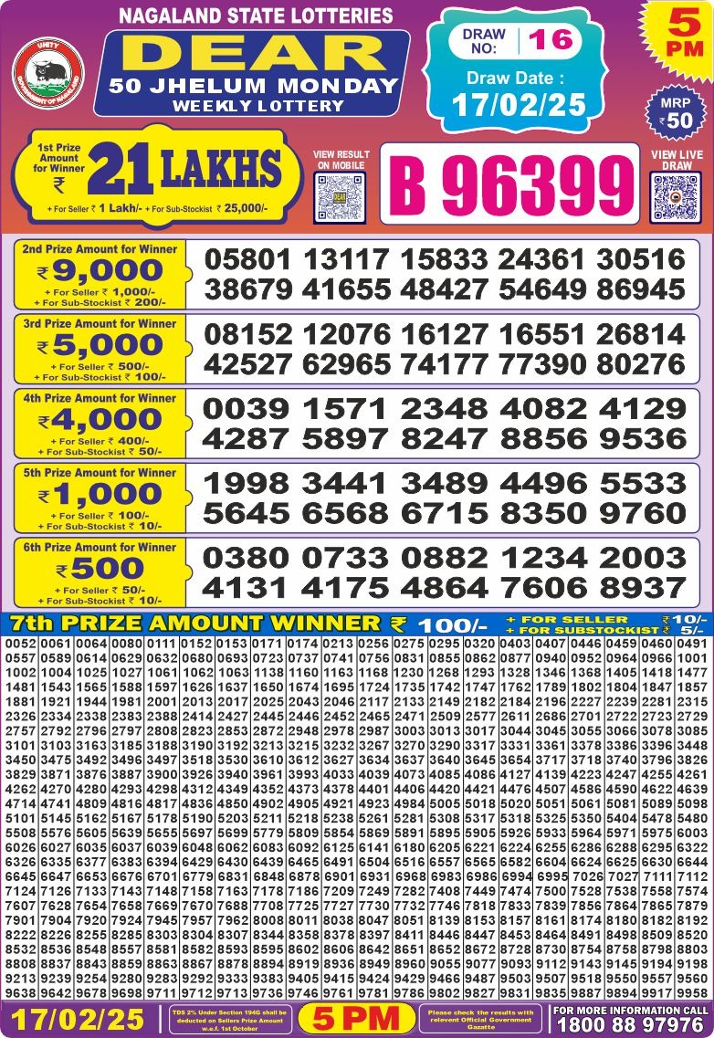 Lottery Result Today February 17, 2025