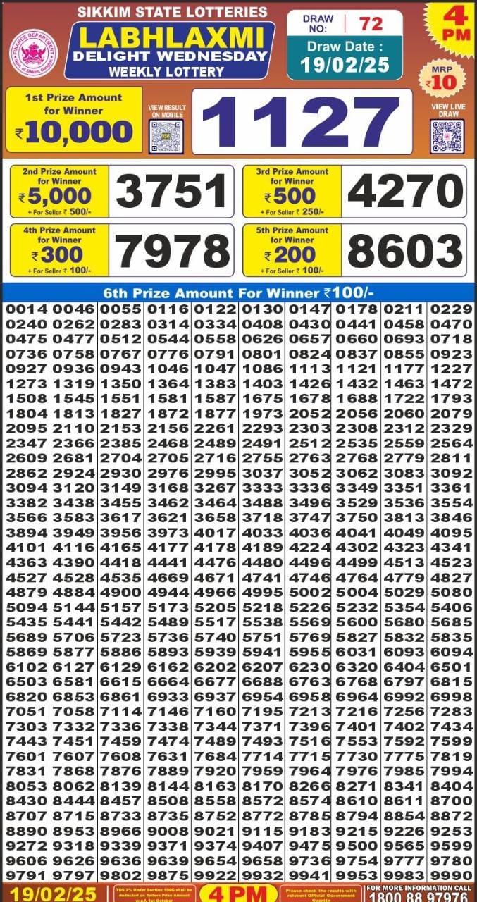 Lottery Result Today February 19, 2025