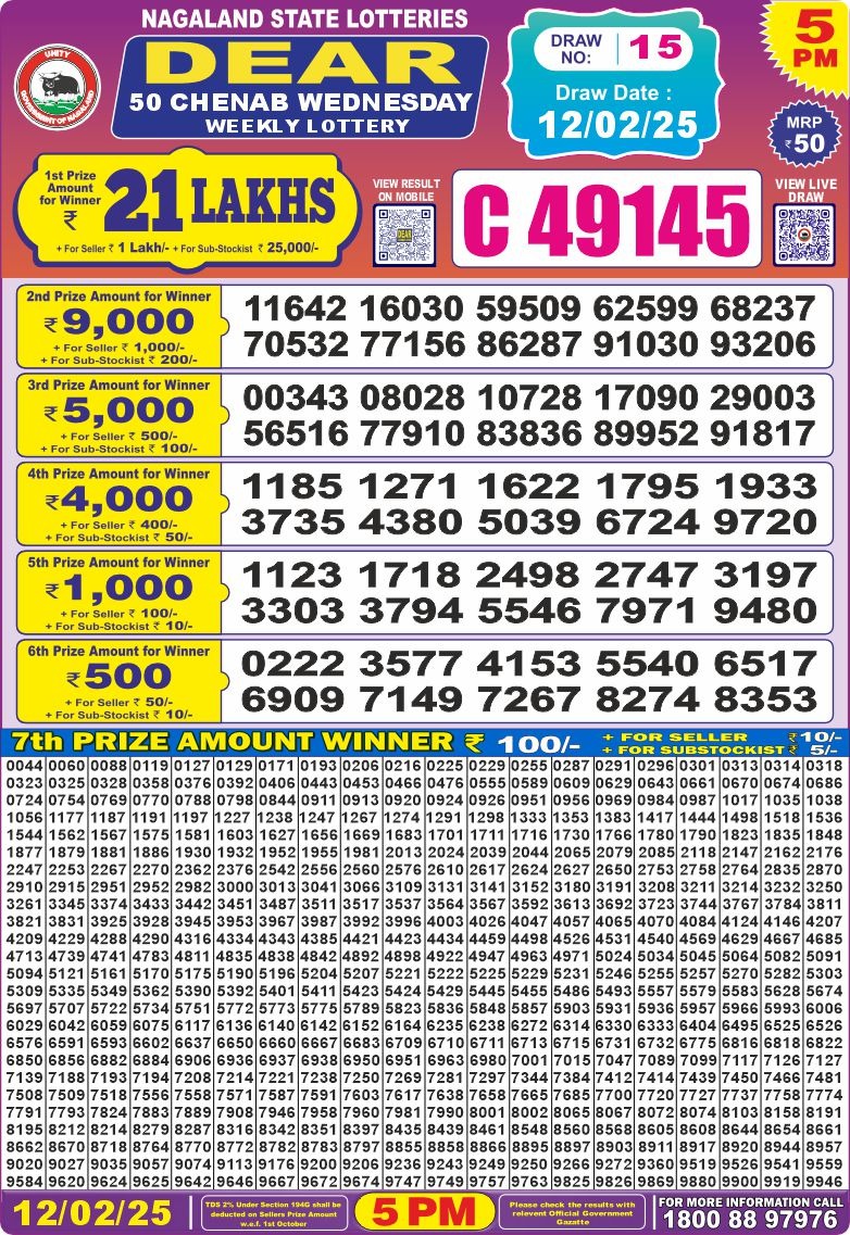 Lottery Result Today February 12, 2025