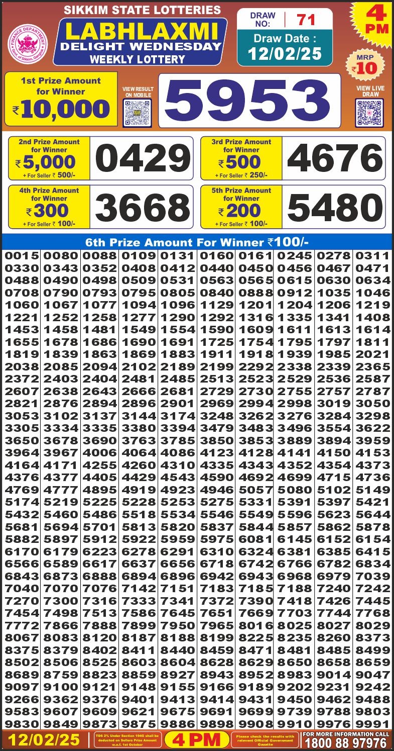 Lottery Result Today February 12, 2025