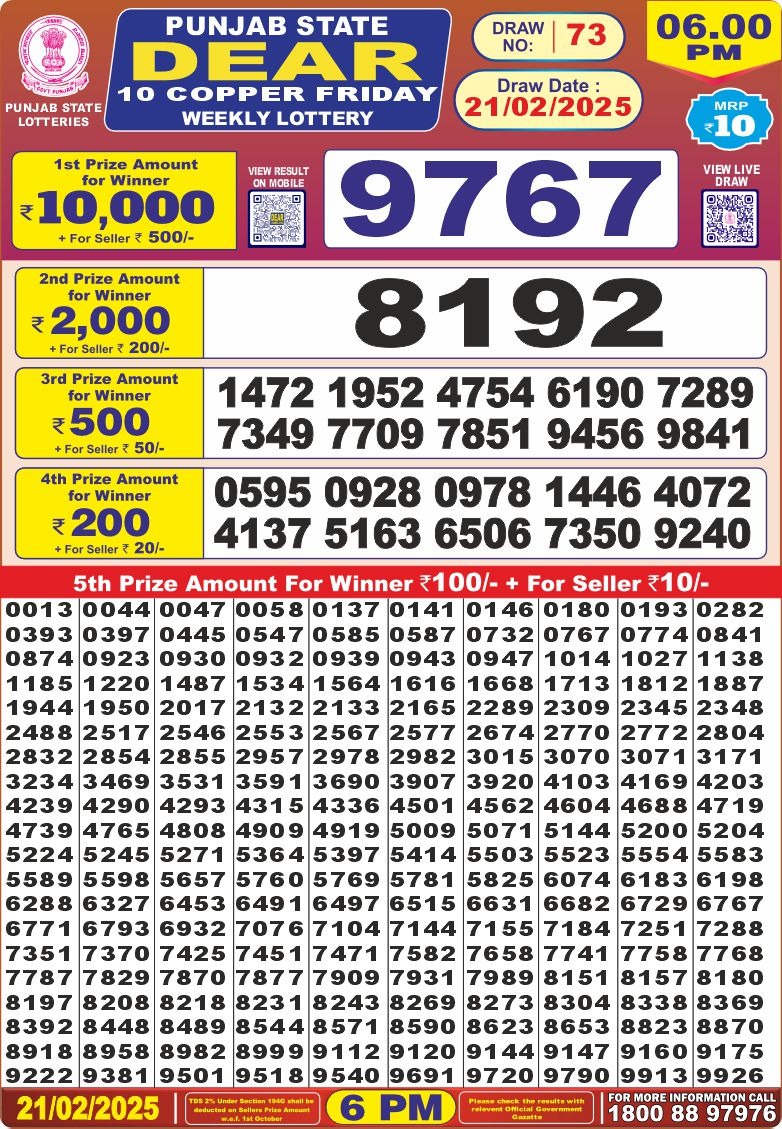 Lottery Result Today February 21, 2025