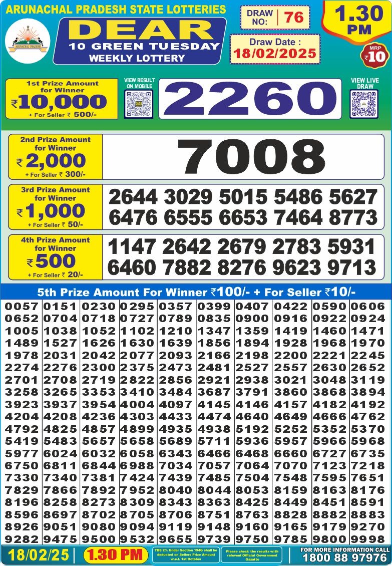 Lottery Result Today February 18, 2025