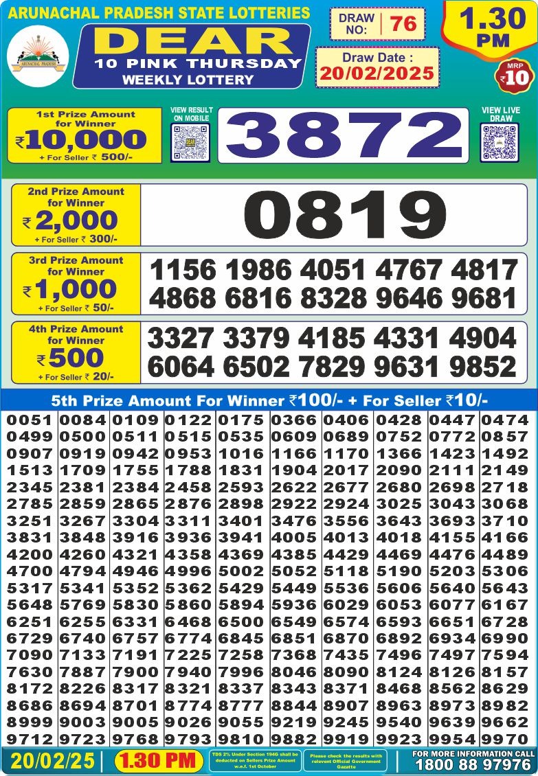 Lottery Result Today February 20, 2025