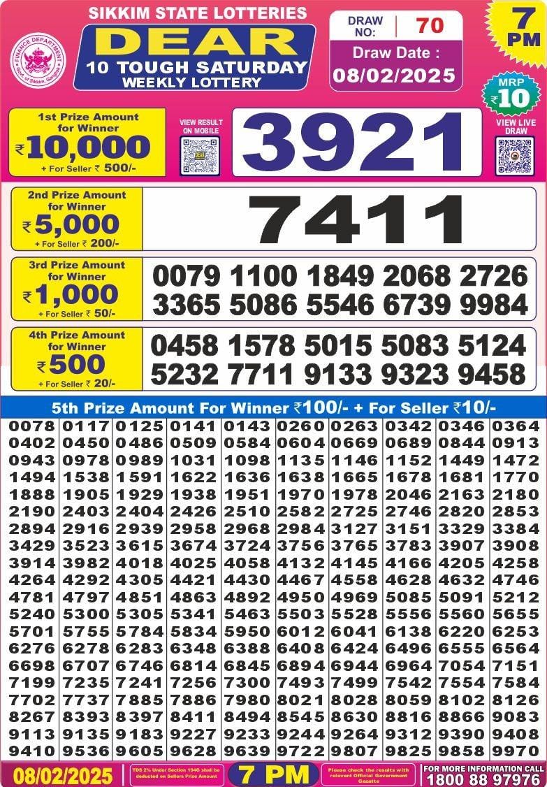 Lottery Result Today February 8, 2025