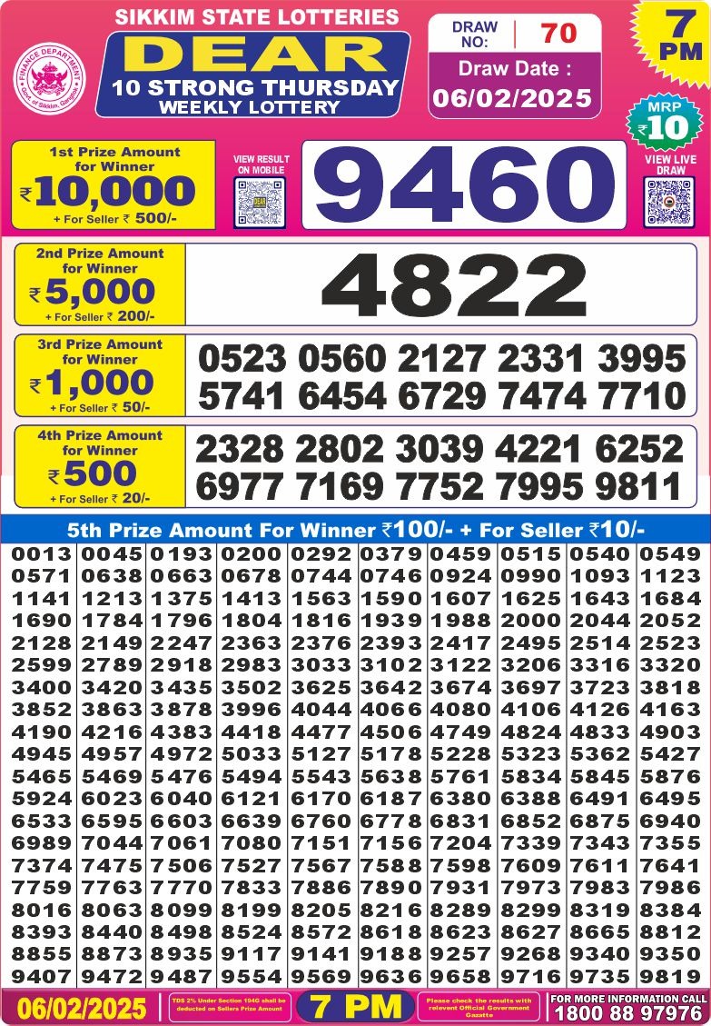 Lottery Result Today February 6, 2025