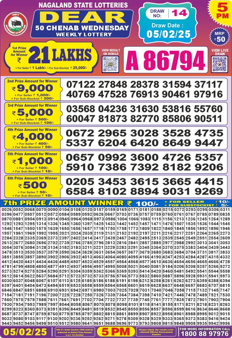 Lottery Result Today February 5, 2025