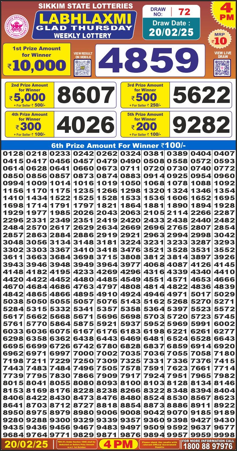 Lottery Result Today February 20, 2025