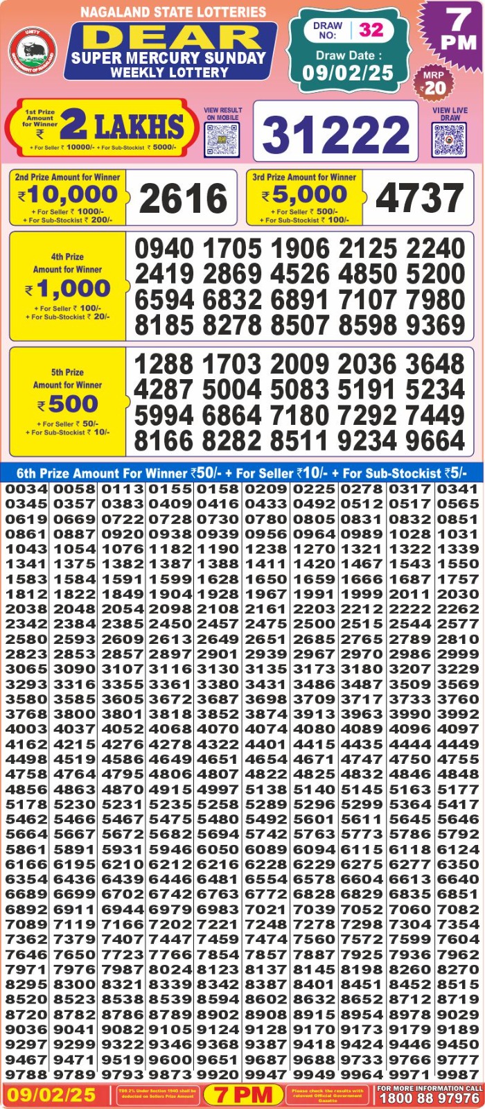 Lottery Result Today February 9, 2025