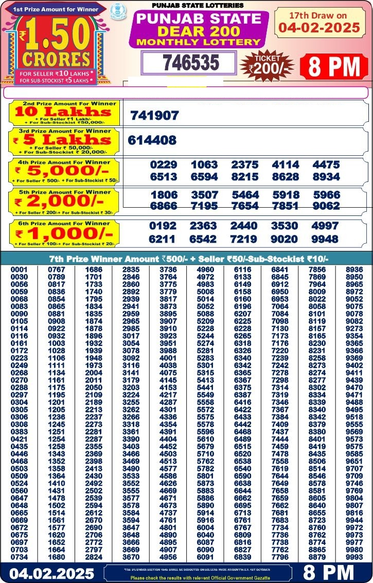 Lottery Result Today February 4, 2025