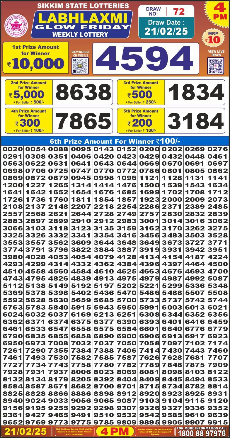 Lottery Result Today February 21, 2025