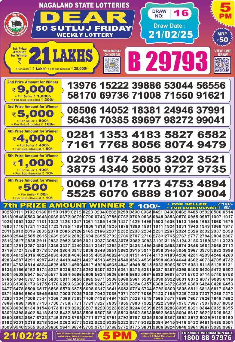 Lottery Result Today February 21, 2025