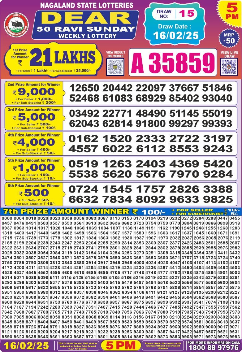 Lottery Result Today February 16, 2025