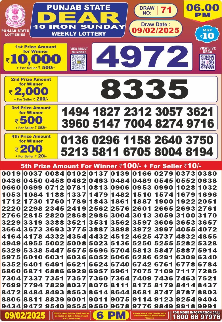 Lottery Result Today February 9, 2025