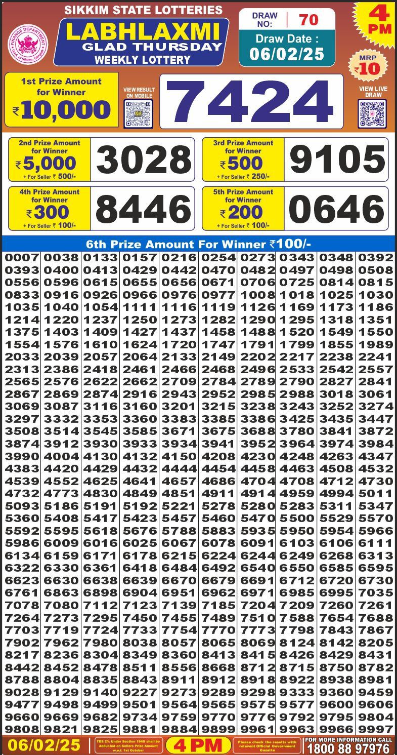 Lottery Result Today February 6, 2025