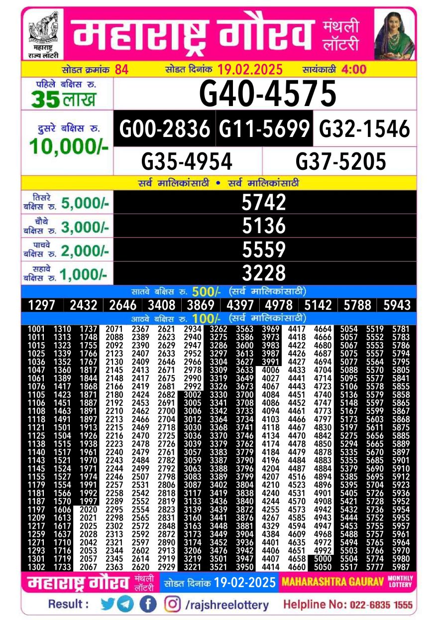 Lottery Result Today February 19, 2025