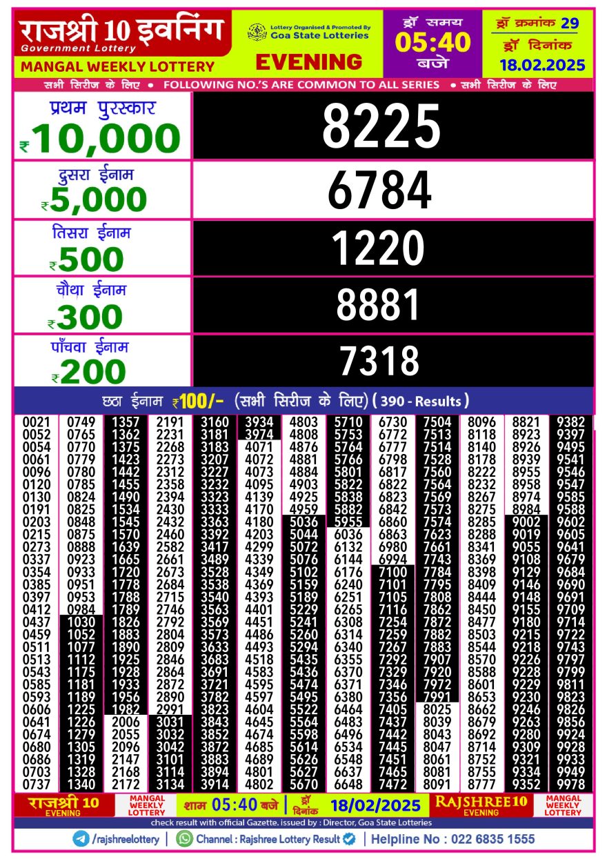 Lottery Result Today February 18, 2025