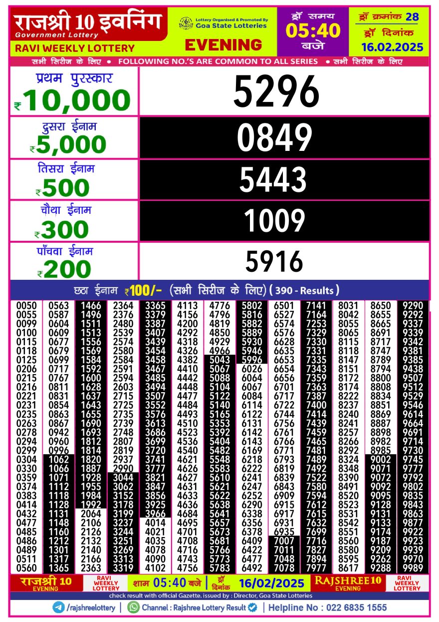 Lottery Result Today February 16, 2025