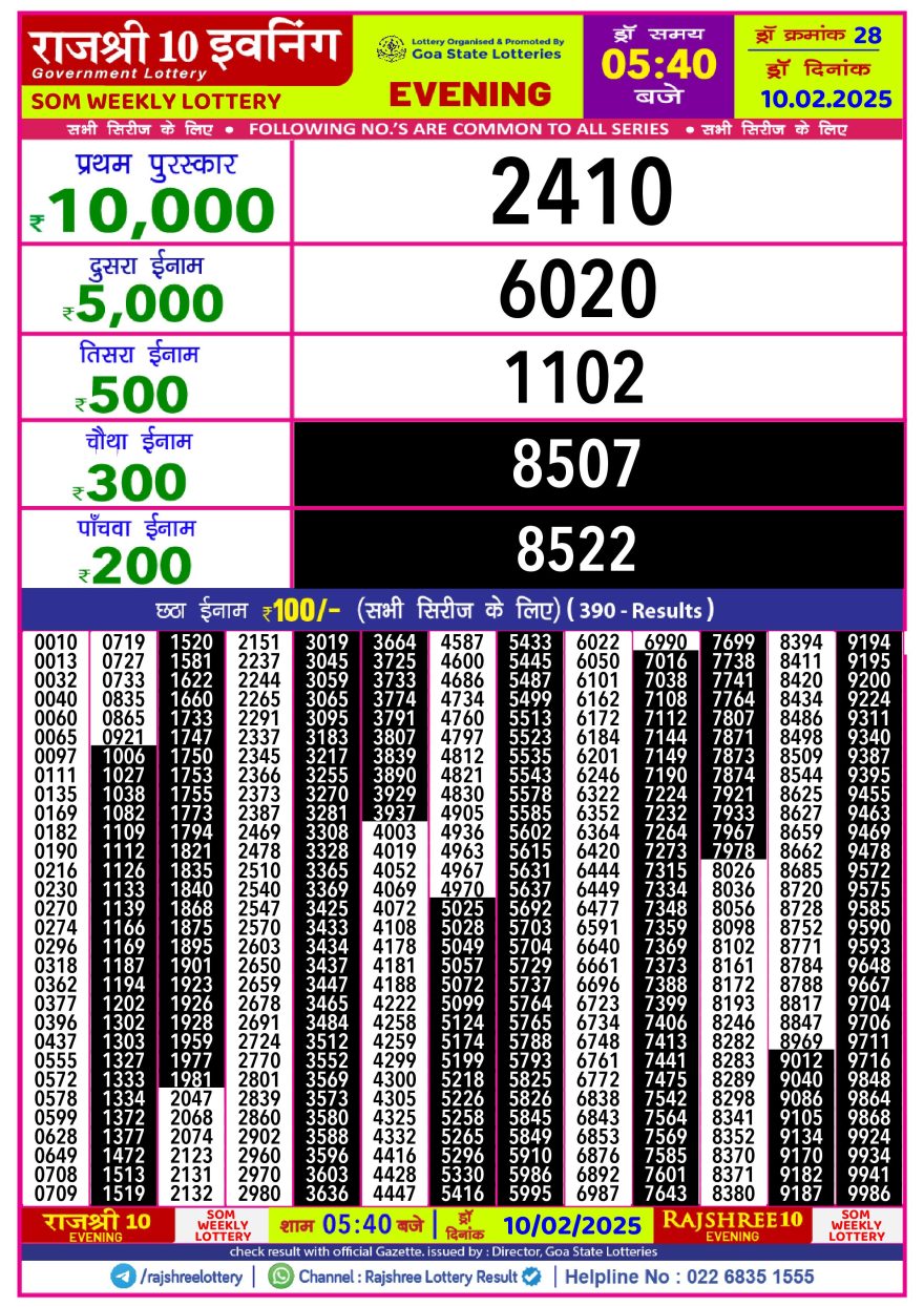 Lottery Result Today February 10, 2025