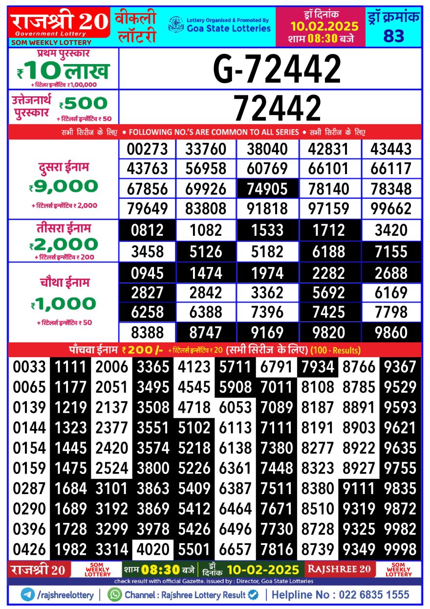 Lottery Result Today February 10, 2025