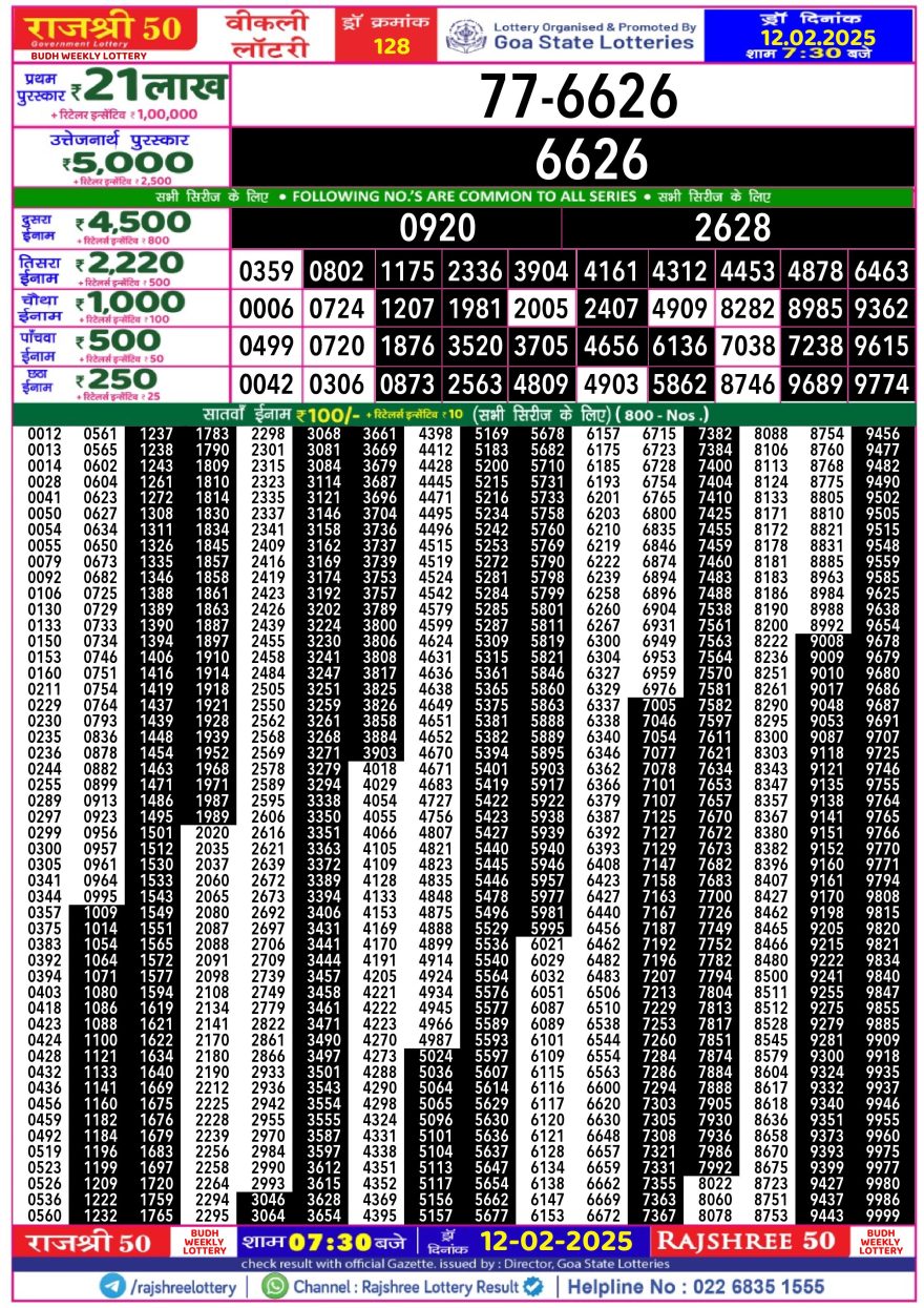 Lottery Result Today February 12, 2025