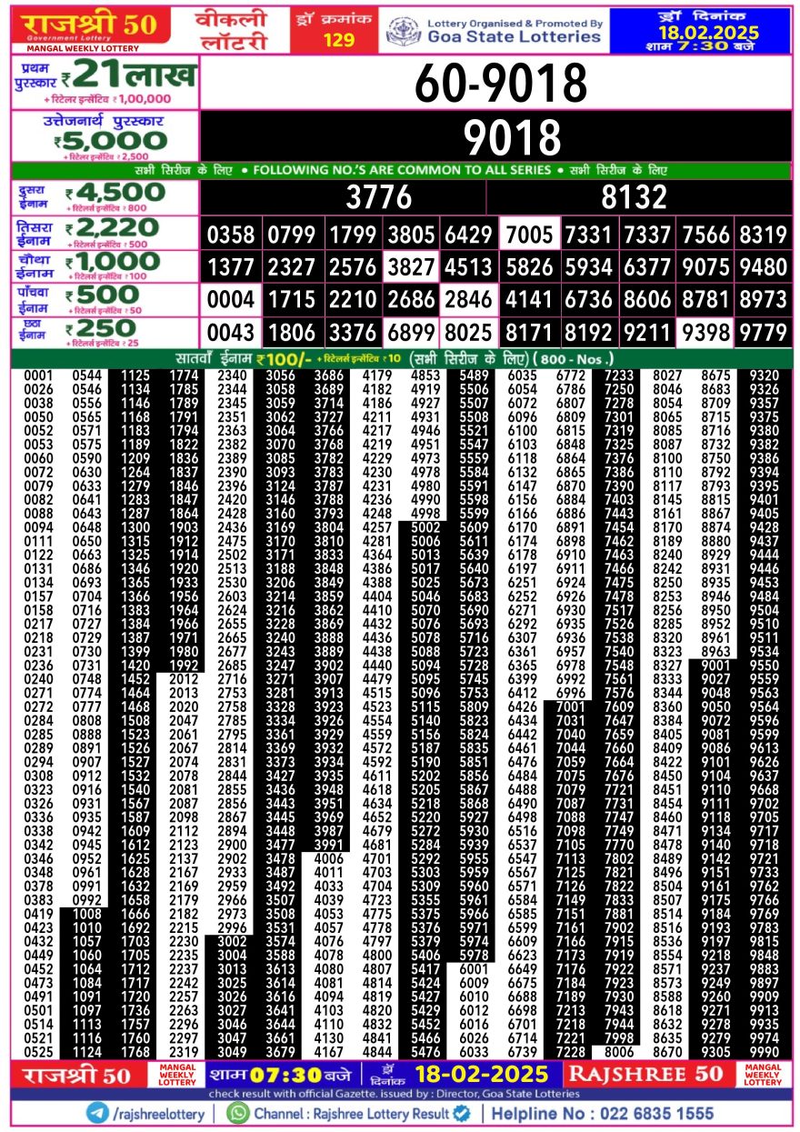 Lottery Result Today February 18, 2025