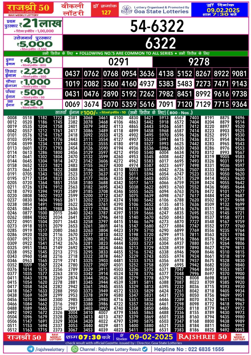 Lottery Result Today February 9, 2025