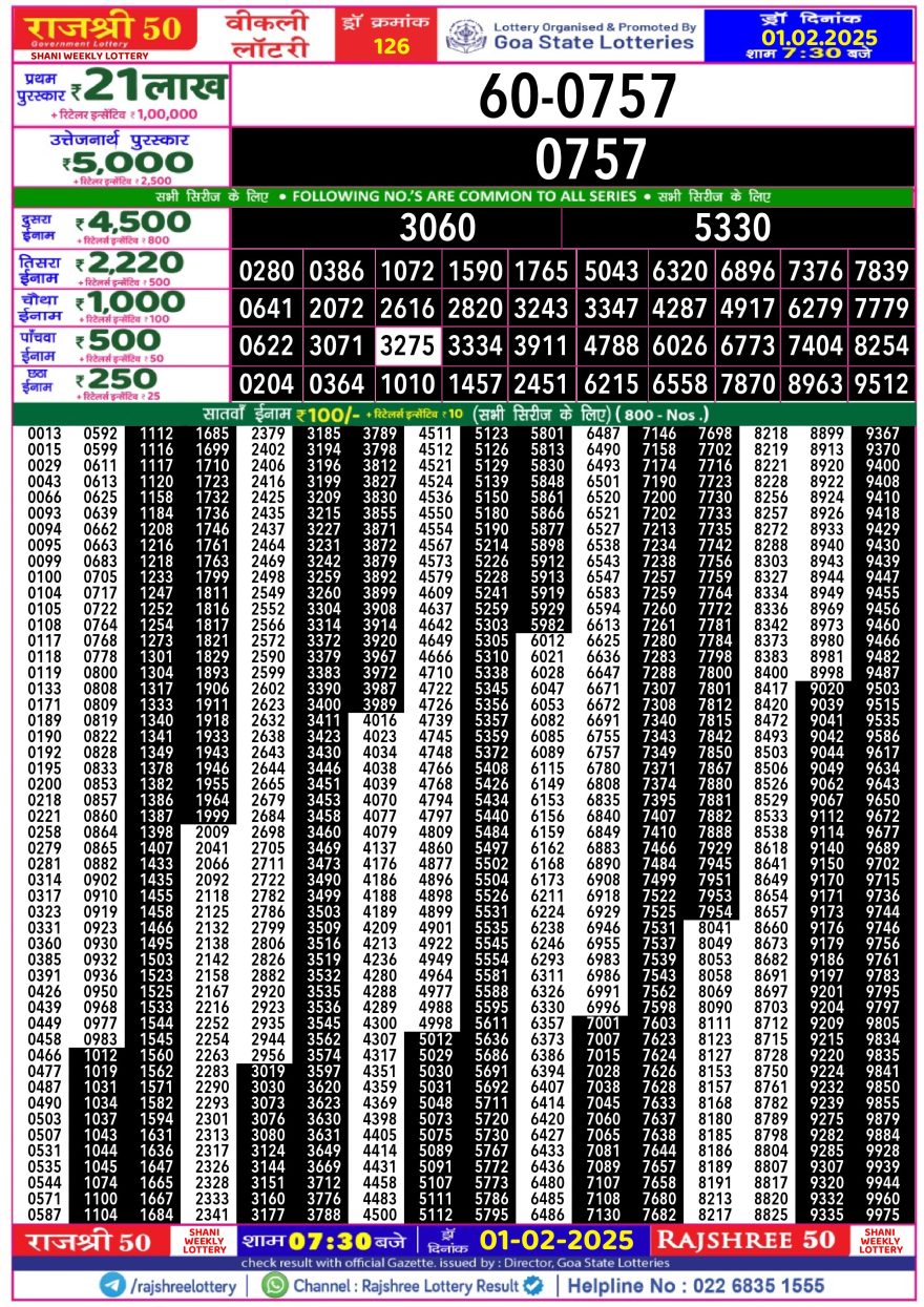 Lottery Result Today February 1, 2025