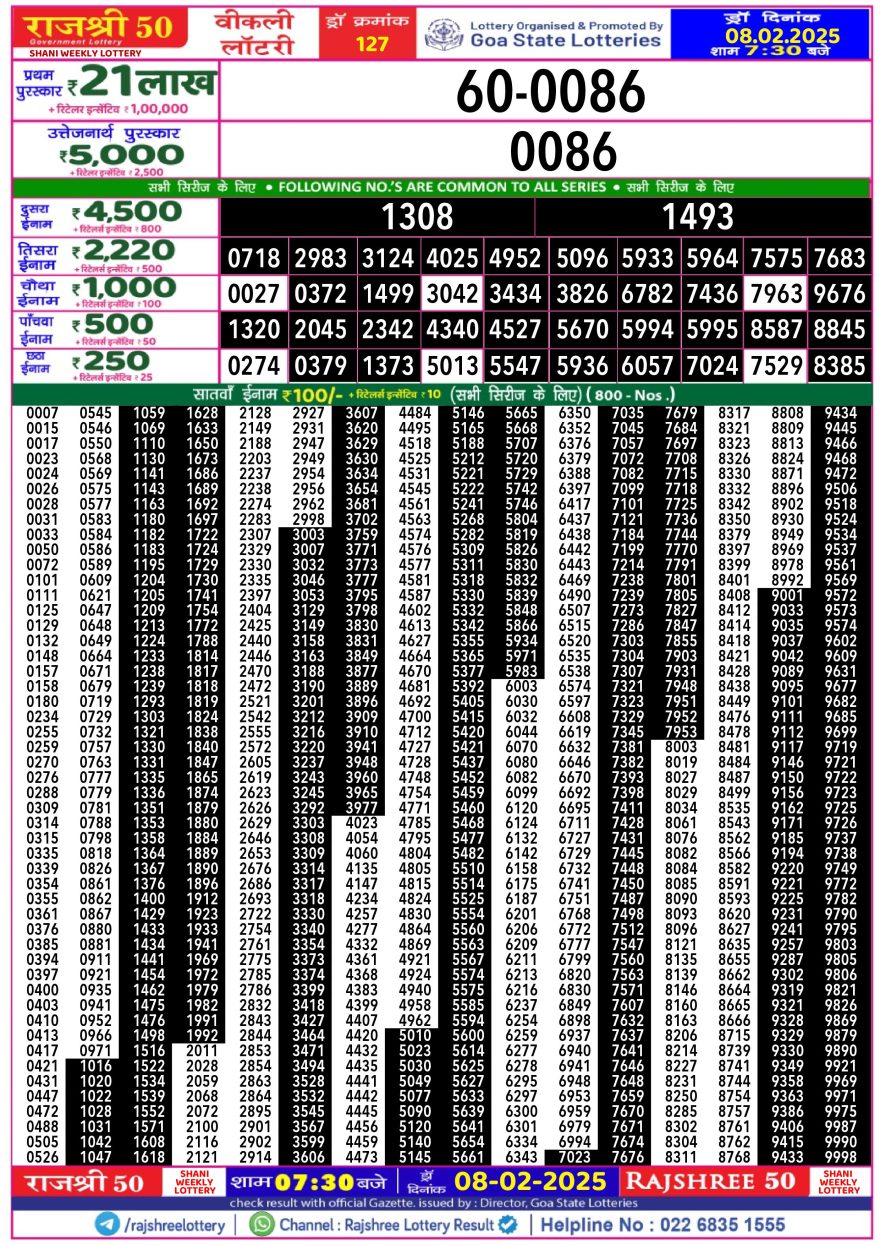 Lottery Result Today February 8, 2025