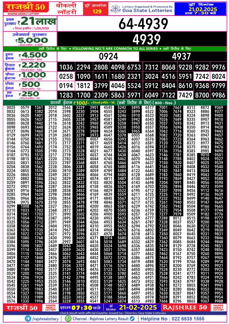 Lottery Result Today February 21, 2025