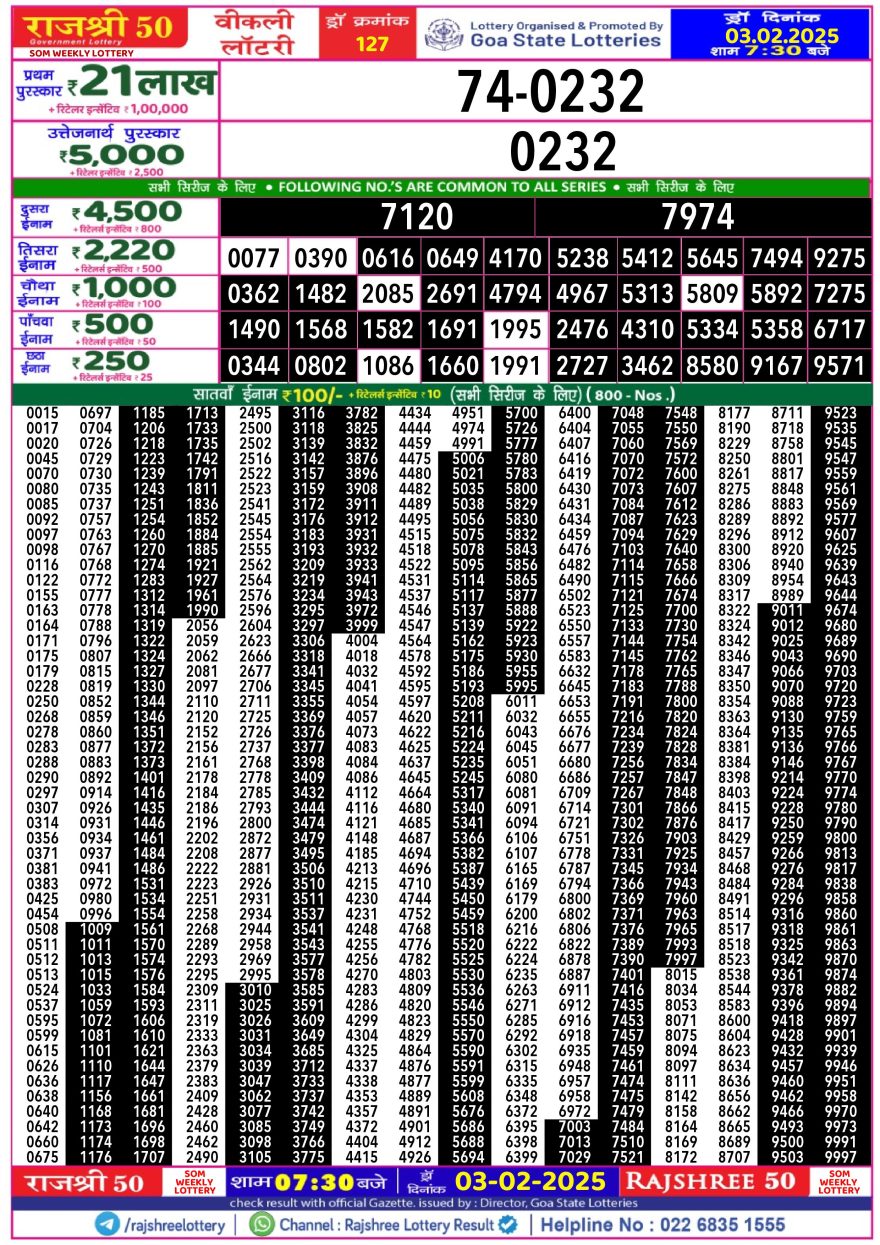 Lottery Result Today February 3, 2025