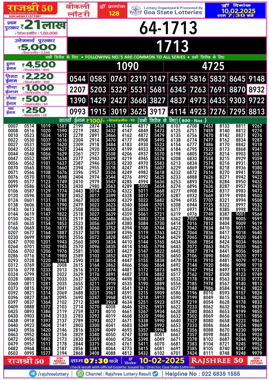 Lottery Result Today February 10, 2025