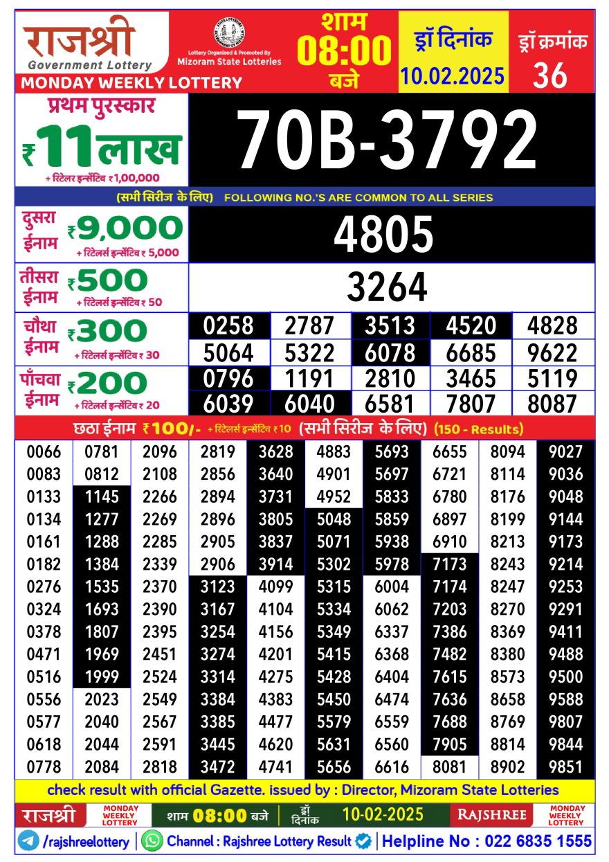 Lottery Result Today February 10, 2025