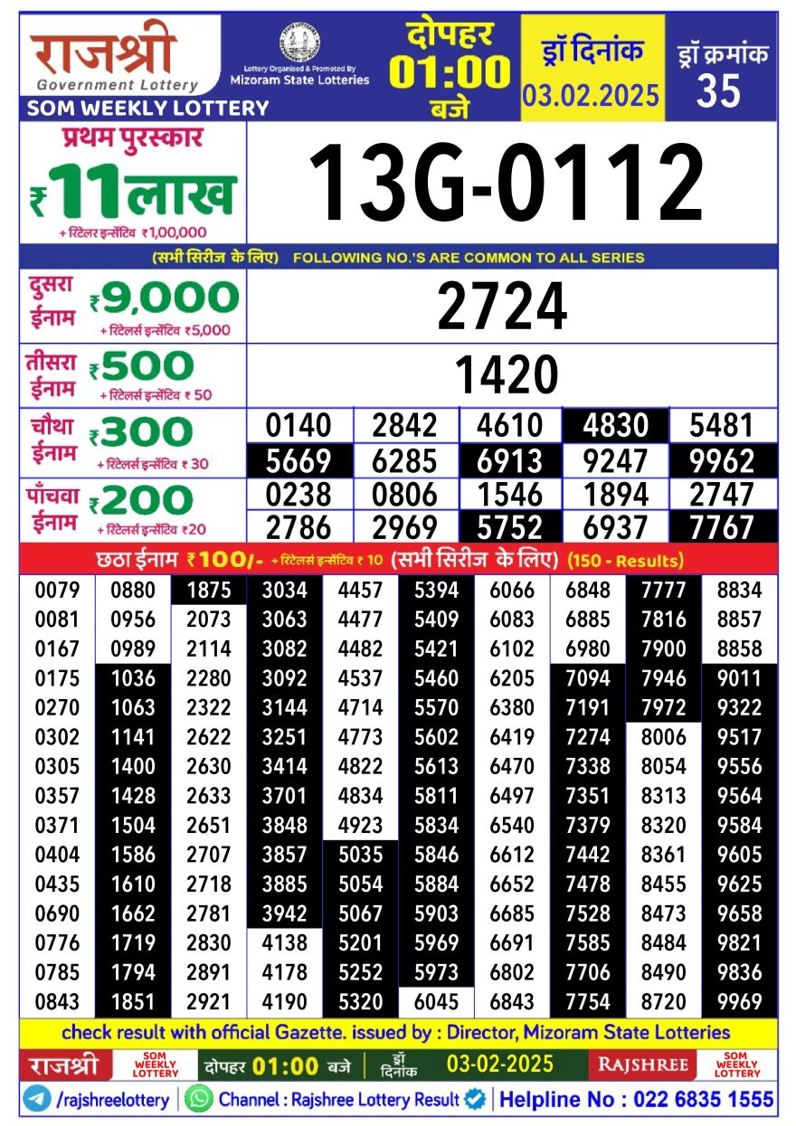 Lottery Result Today February 3, 2025